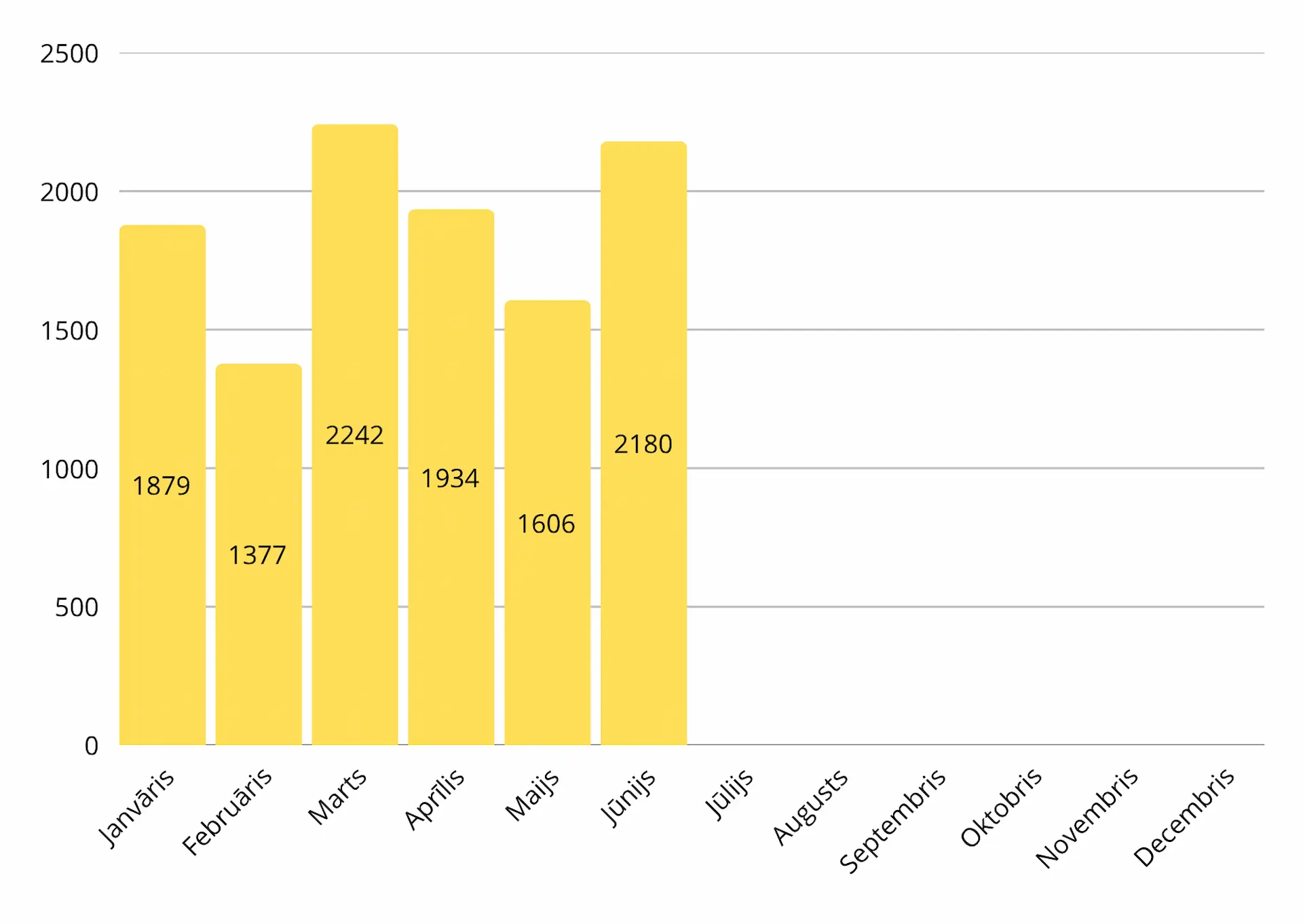 Cik daudz lopu eksportējam? – 2026. gada dati